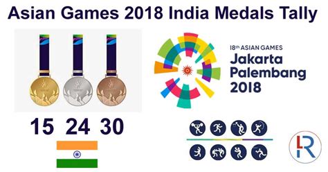 asian games 2018 medal tally|Asian Games 2018 Medal Tally .